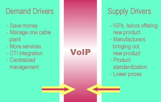 VoIP drivers